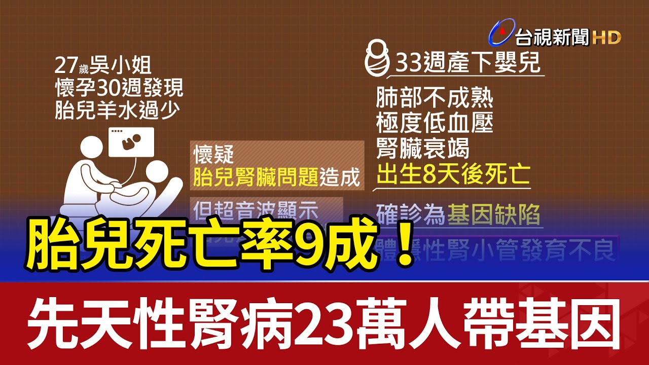 胎兒死亡率9成！ 先天性腎病23萬人帶基因