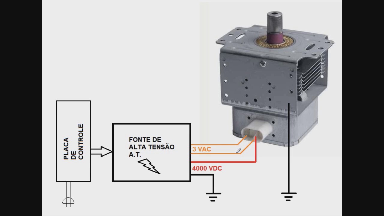 205   Esquema de ligaçao do magnetron