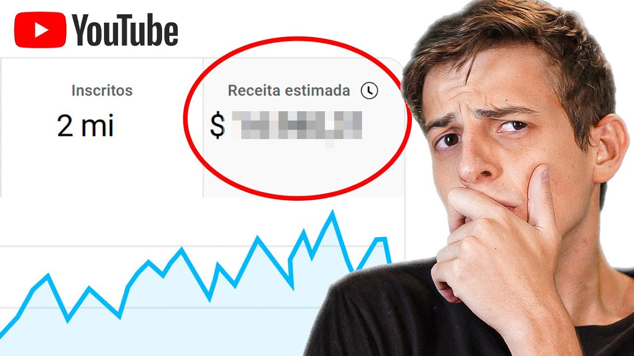 QUANTO GANHO COM O YOUTUBE?
