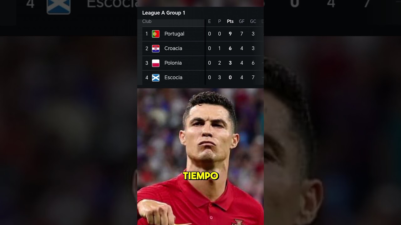 La selecci&oacute;n de Portugal gan&oacute; su partido #portugal #vs #polonia