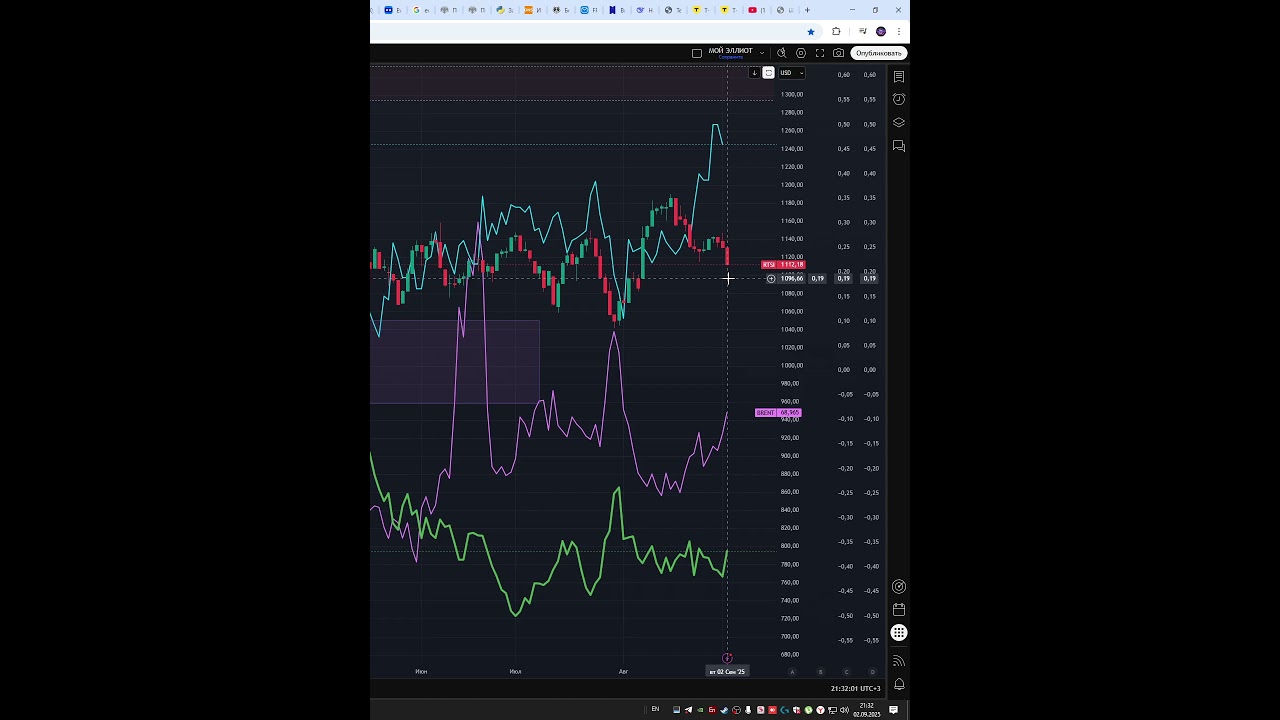 Индекс ртс  #IRTS  прогноз на сегодня 03.09.25 #shorts #trader