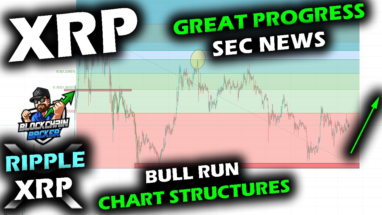 BULL RUN STRUCTURE COMPARISONS on XRP Price Chart to Bitcoin Price Chart, Ripple SEC Big Win News