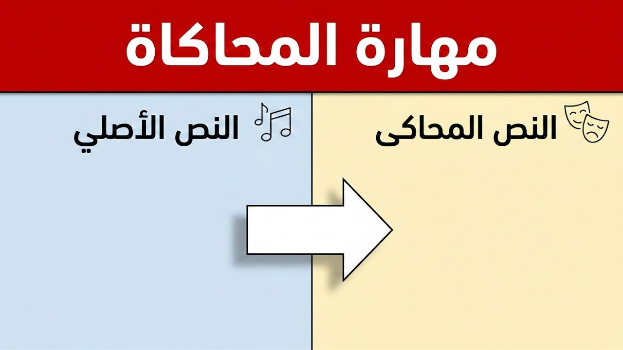 مهارة المحاكاة -أنشطة  التطبيق - الثانية إع