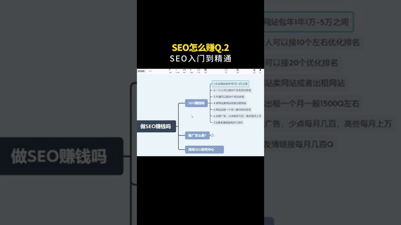 #seo赚钱 #seo外包 #seo合作 怎么通过学习seo赚dao呢？分享10多年seo优化怎么赚#seo