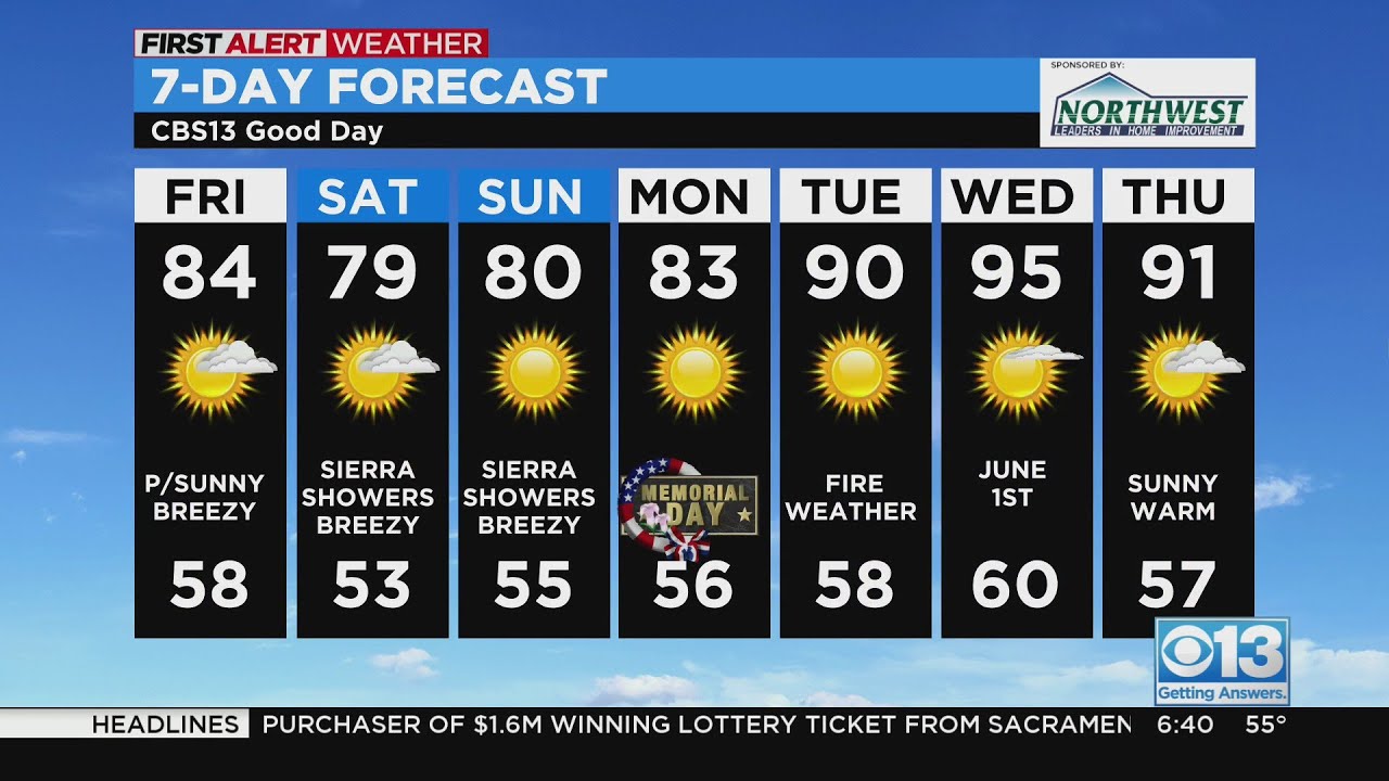 Friday Weather Forecast - May 27, 2022