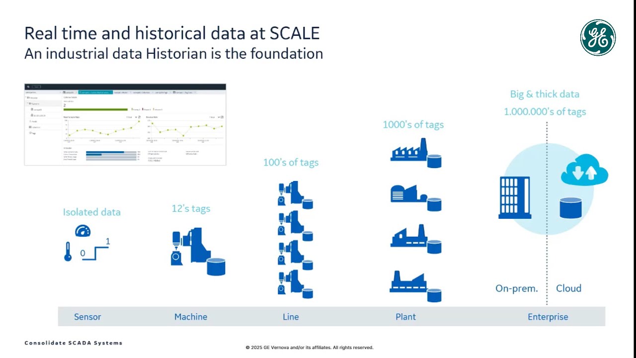 SCADA Consolidation Explained: How Enterprise SCADA Reduces Costs & Improves Operations
