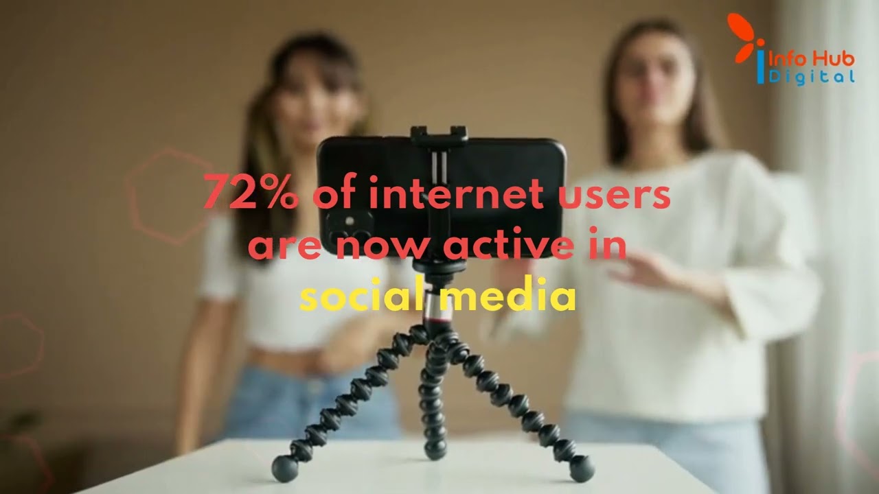 ROI Driven Digital Marketing Company | Social Media Marketing Services Provider - Info Hub Digital