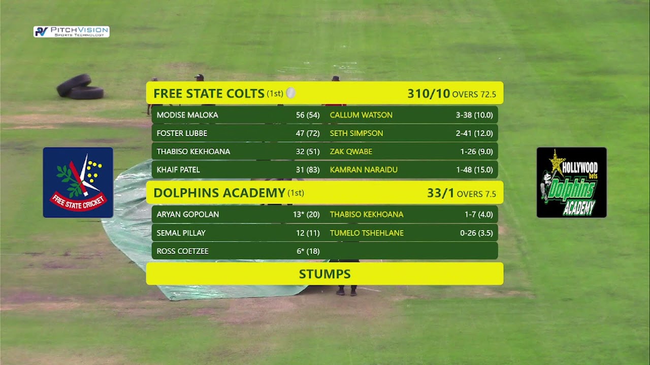 CSA Colts 3 Day | Free State Colts vs Dolphins Colts - Day 1
