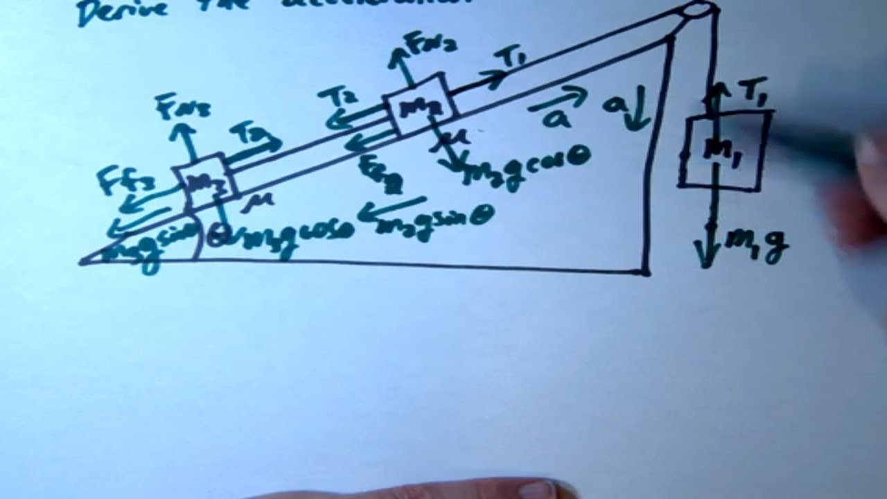 Complex Multiple-Mass Inclined Plane Systems in Physics