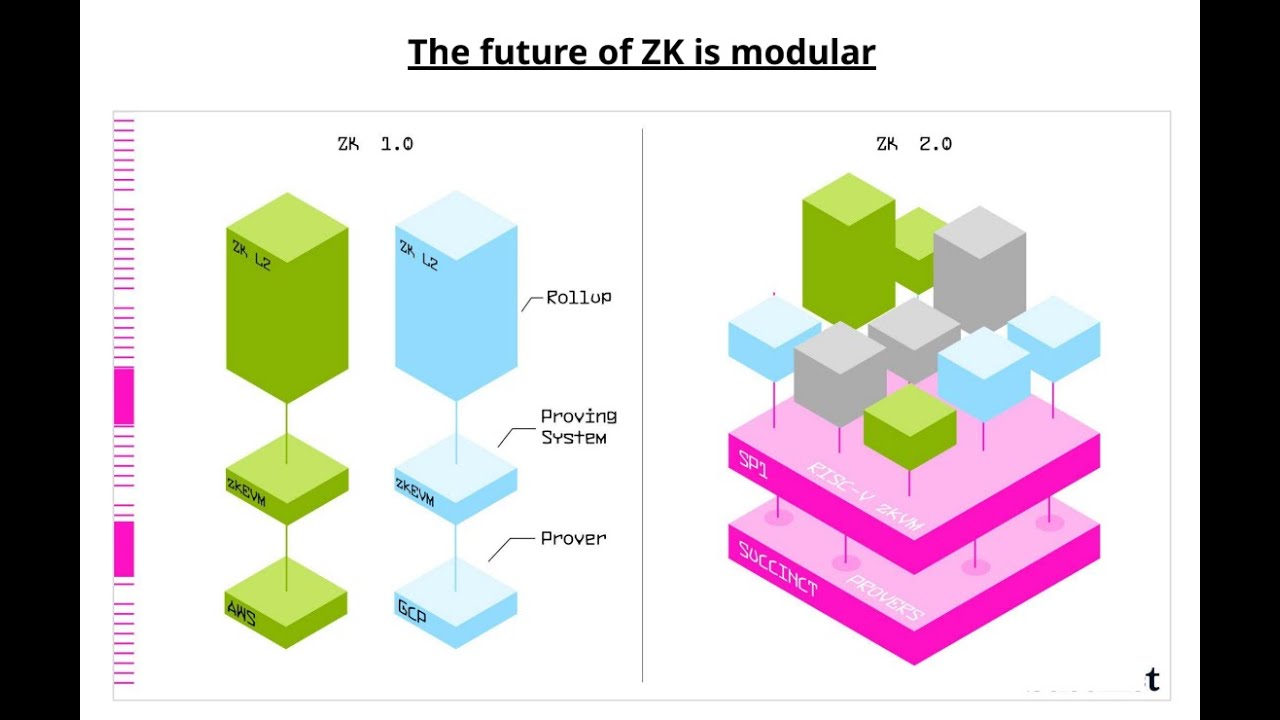 OP Succinct and OP Succinct Lite - Turning an OpStack Optimistic Rollup into a zkRollup