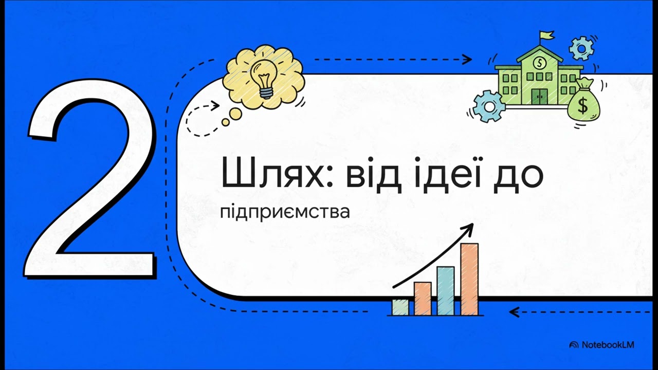Соціальне шкільне підприємництво
