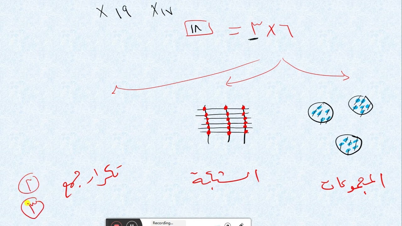 مراجعة فصل الضرب للصف الثالث