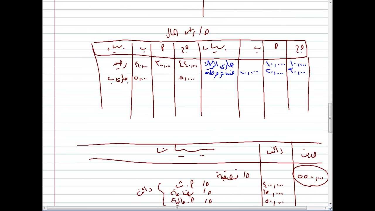 شرح التصفية السريعة حالة الربح جزء أول