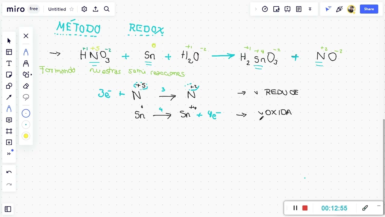 (G15-QMC) CLASE METODO DE IGUALACION REDOX E ION ELECTRON