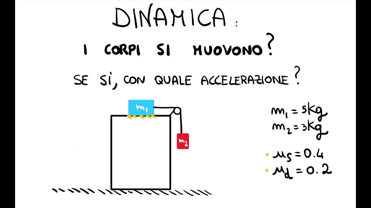 Il corpo Blu si muove? (parte 2) Problema di Dinamica