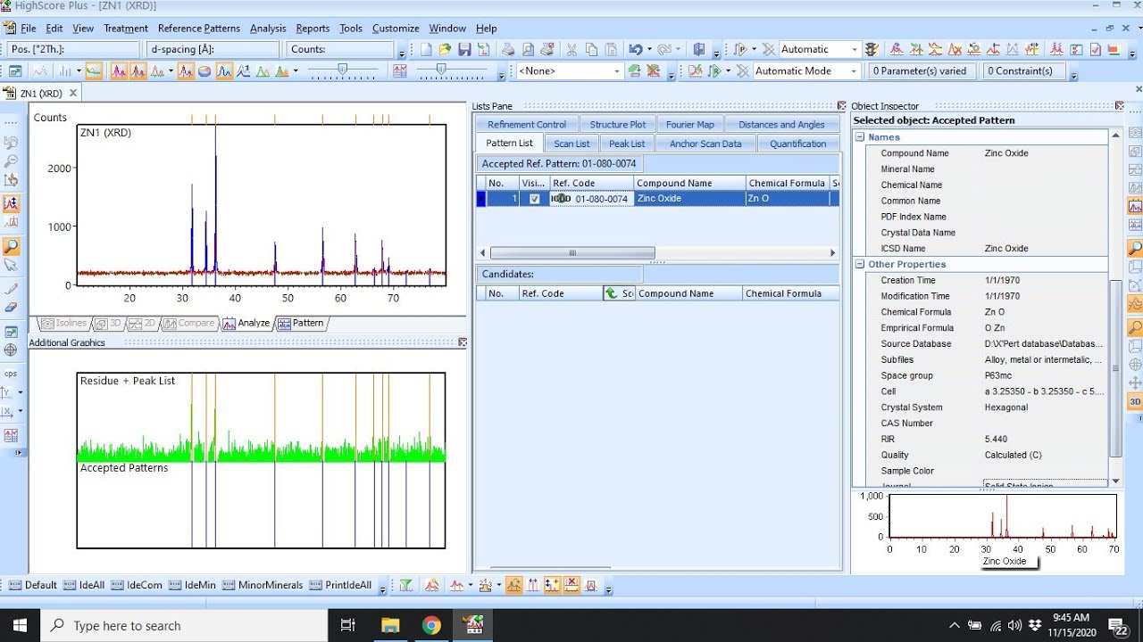 XRD data analysis using X'pert highscore software - 23