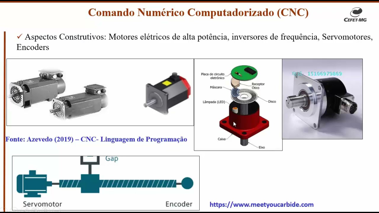 CNC  Introdução   Aula 1 - CEFET-MG - Processos de Usinagem