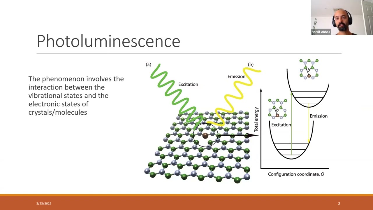 Online tutorial: PyPhotonics