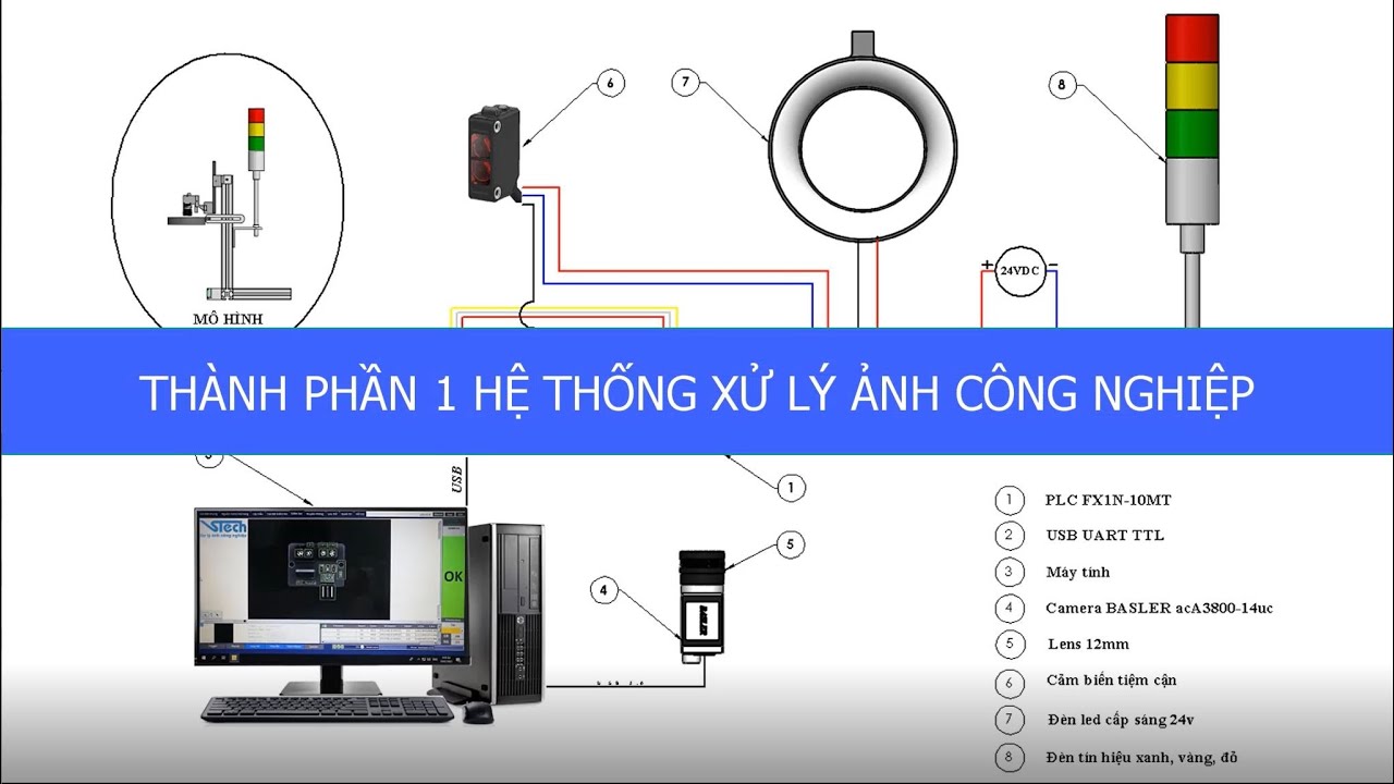 Thành phần của 1 hệ thống xử lý ảnh công nghiệp (machine vision), AI Vision Inspection 2022