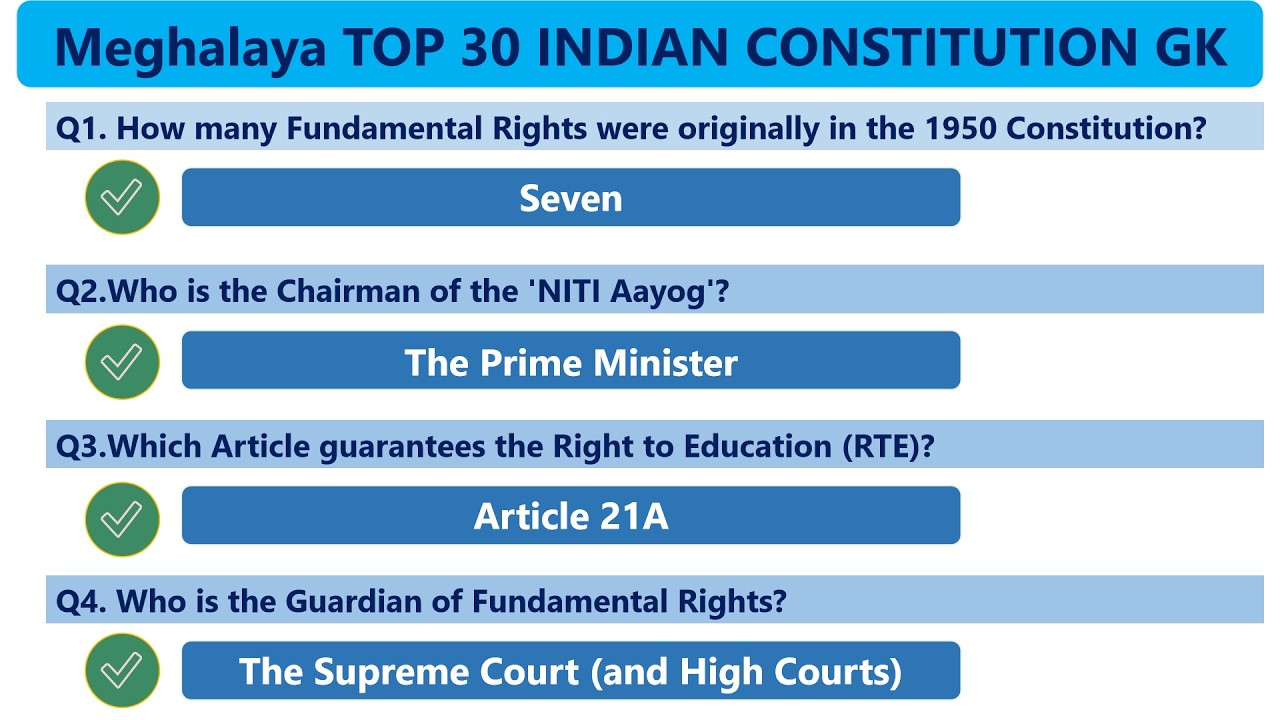 Indian Constitution Most Repeated Questions for Meghalaya Peon & Graduate Level Exams
