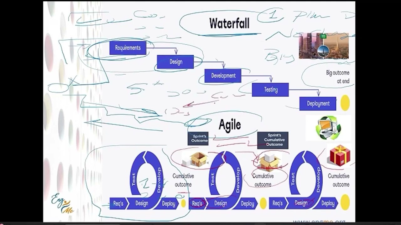 Waterfall Vs Agile