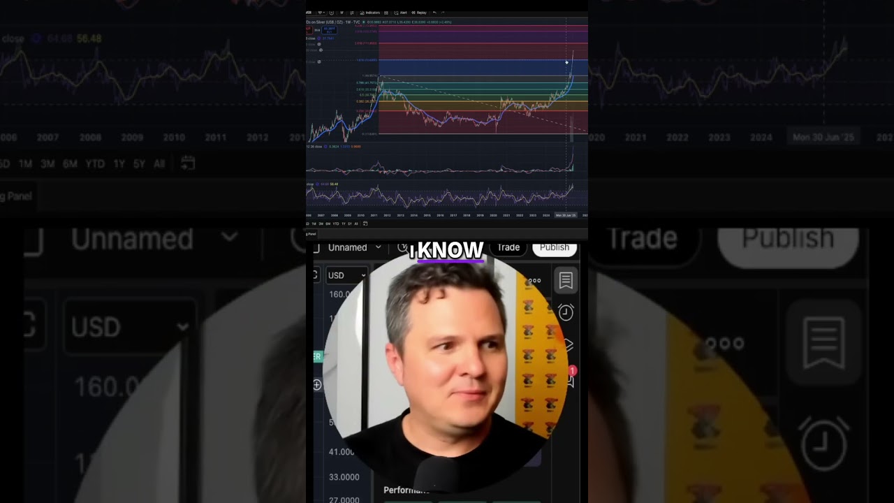 Silver Rally: Analyst Refuses to Buy Despite Epic Price Surge! 