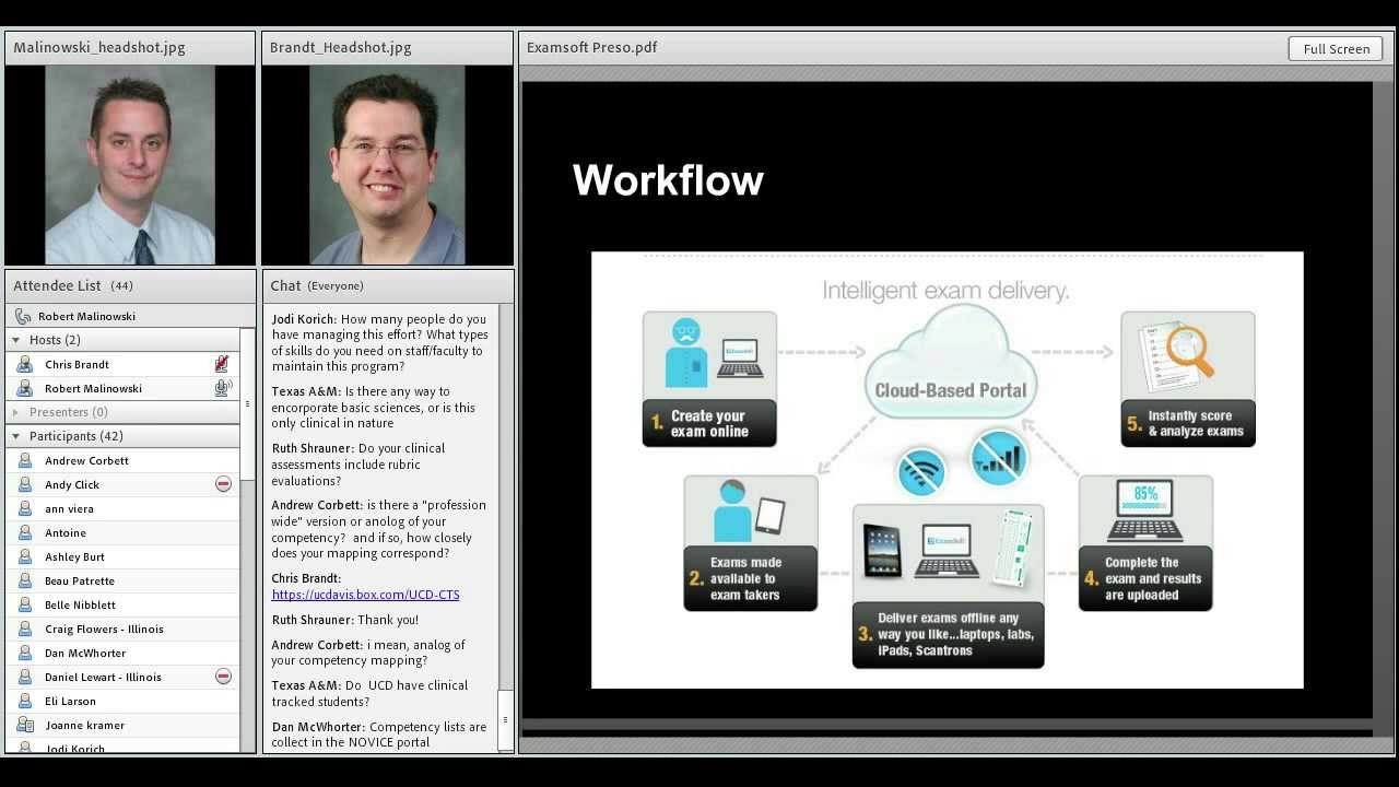Brandt / Malinowski - Computer Based Testing