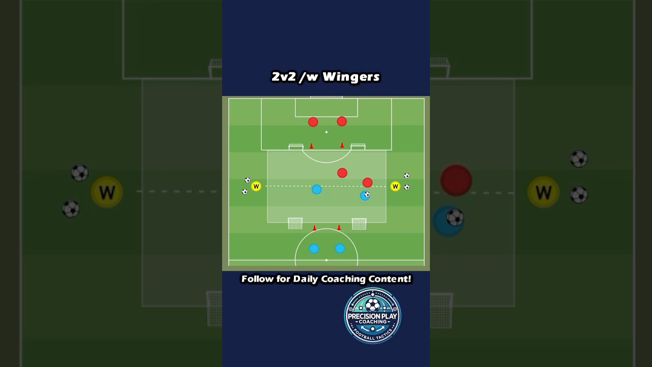 2v2 WITH WINGERS! ⚡🏃&zwj;♂ | Dynamic Attacking Drill