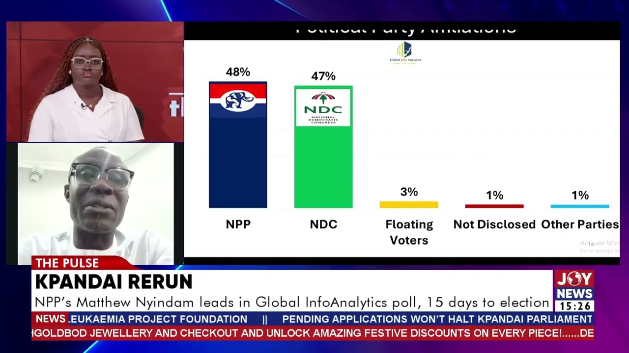 Kpandai re-run: There is no independent candidate contesting the Kpandai re-run election.