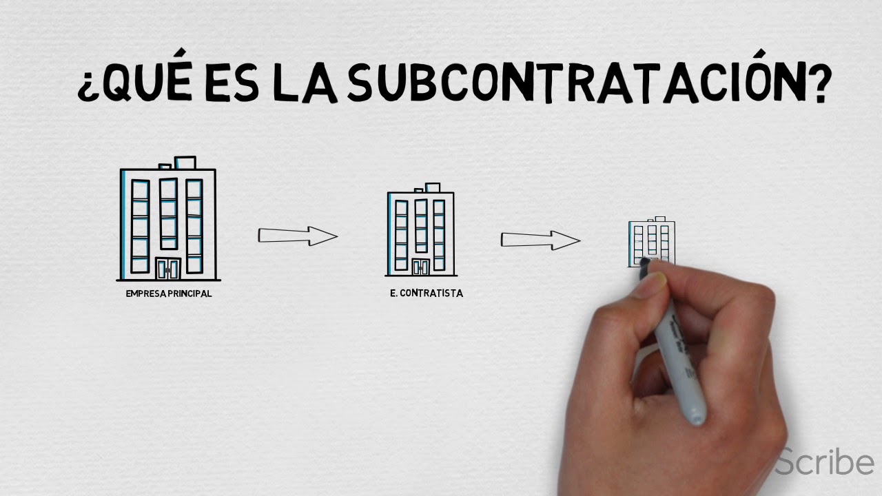 &iquest;Que es la subcontrataci&oacute;n?