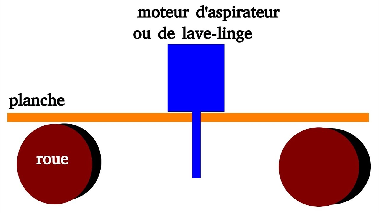 Comment fabriquer une tondeuse électrique?
