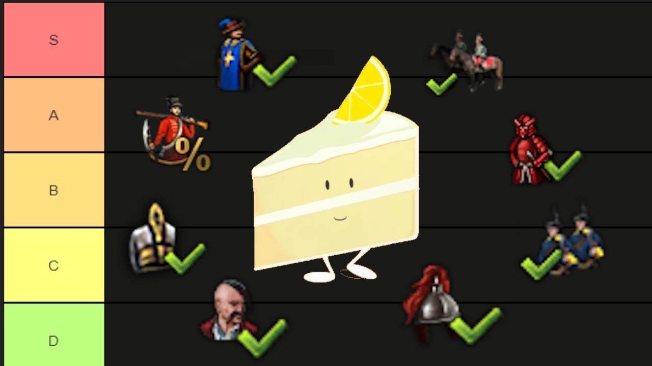 The Complete SPECIAL UNIT Tier List for Eu4