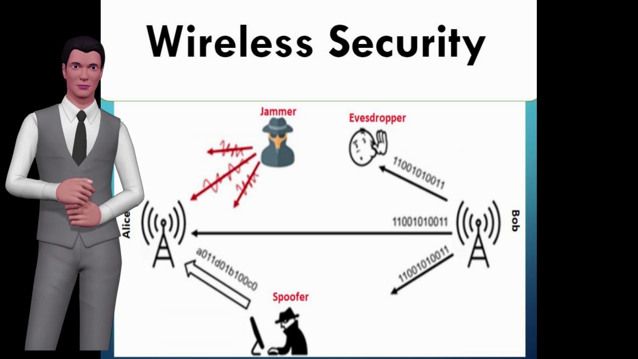 Wireless physical layer security course