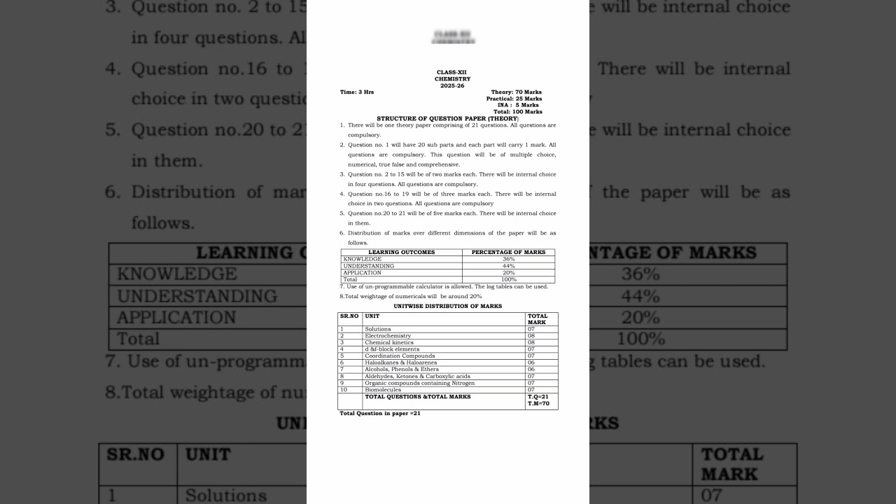 Structure of question paper of Chemistry 2025-2026 