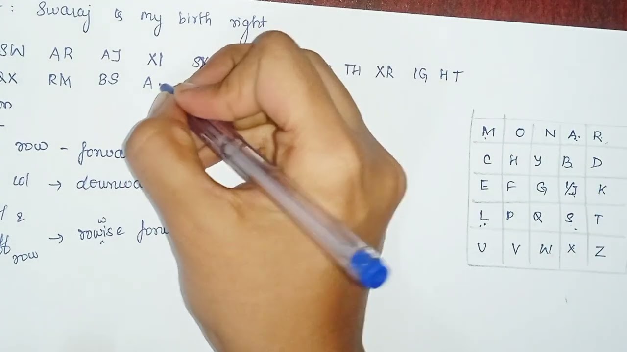 Playfair cipher technique Cryptography Anna University