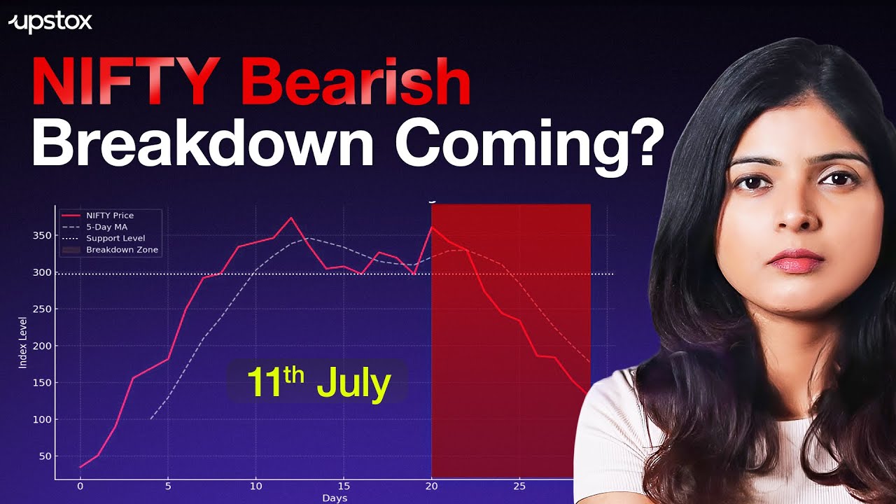 Market Breakdown Ahead? NIFTY & Sensex Weekly Analysis Inside! | Upstox