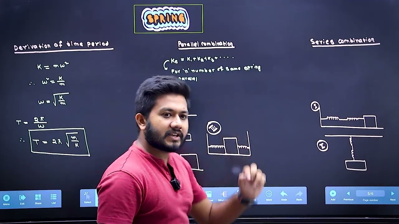 SPRING  MASS SYSTEM IN  SHM | JEE MAINS / ADVANCE | NEET