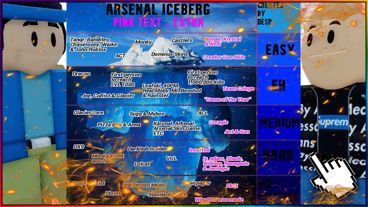 The Arsenal Iceberg... (Roblox) Part 1