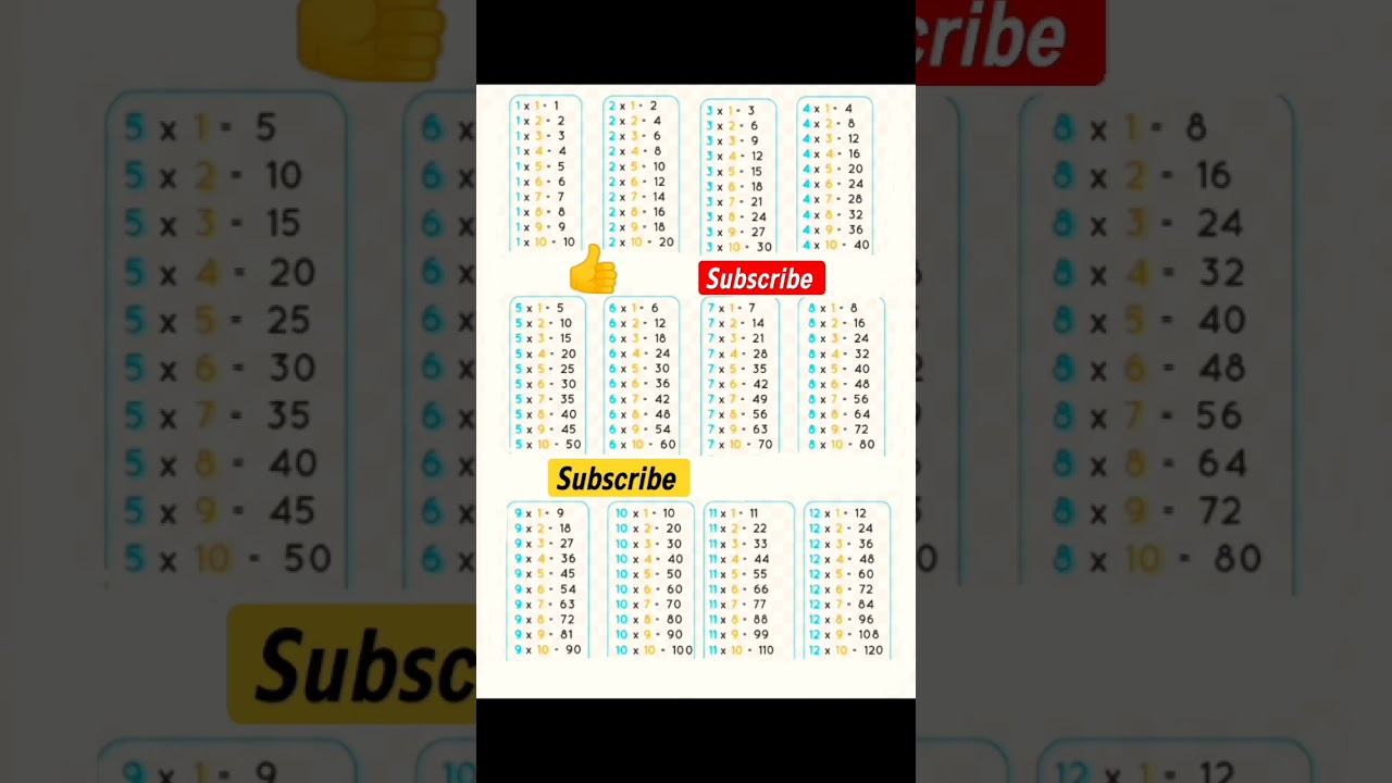 Table 1 to 12 #multiplication #table #math #maths #mathmatics #shorts #ytshorts #viralshorts #viral