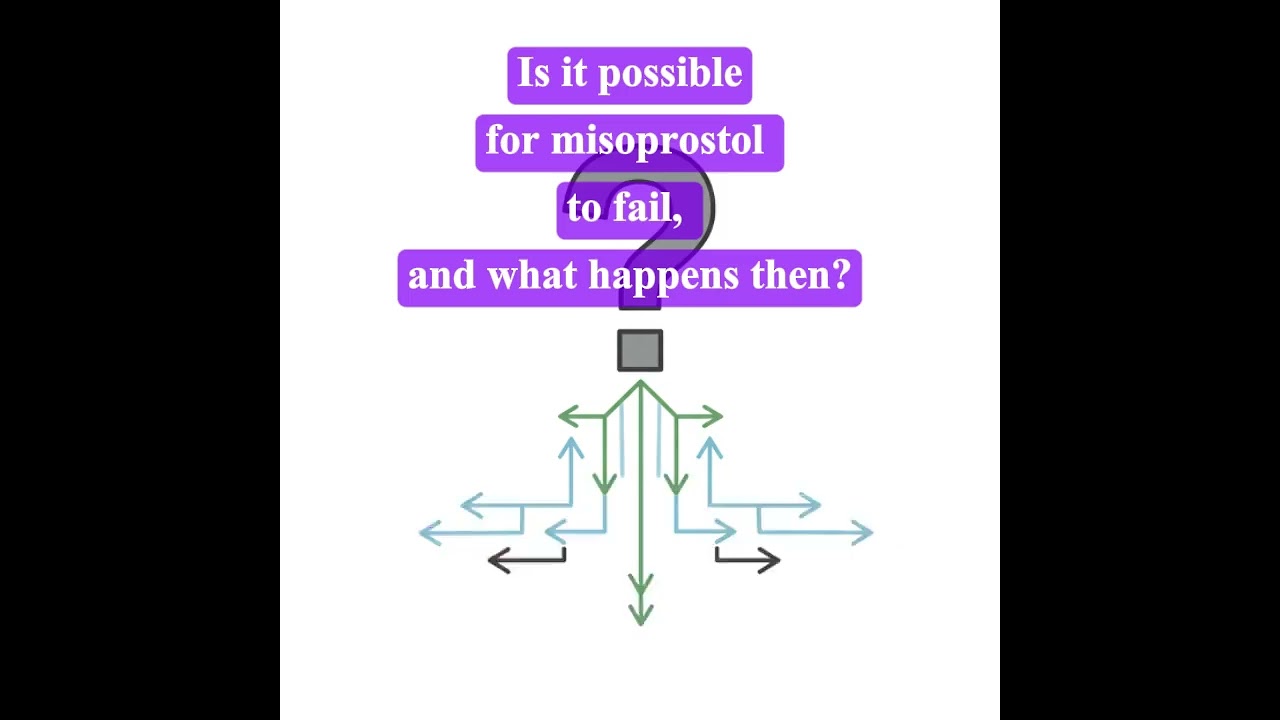 5- FAQ8: Misoprostol Incomplete Abortion: What to Know If the Process Doesn&rsquo;t Finish