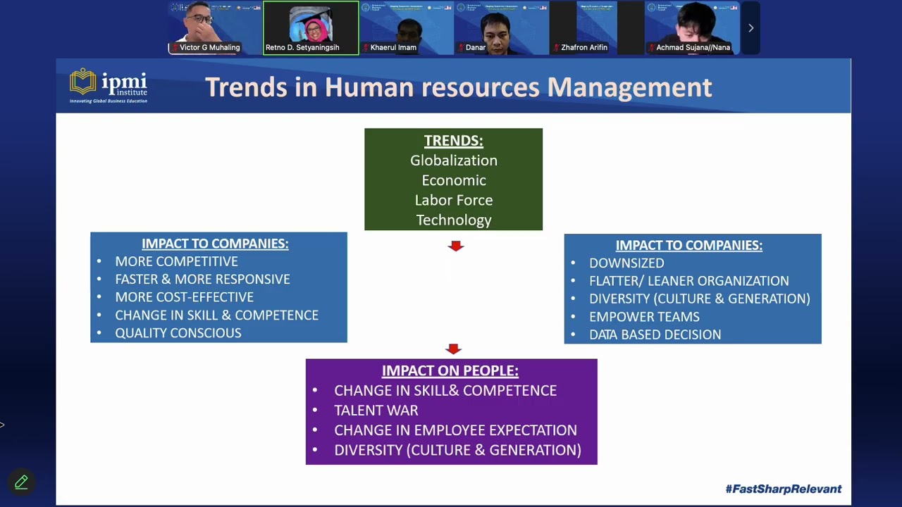 1.2 Human Resources Management  20260211204443