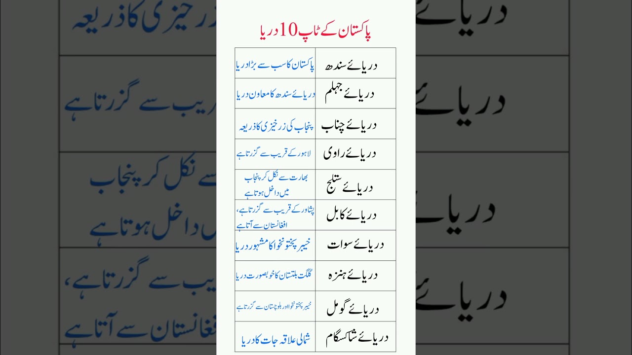 Top 10 Rivers of Pakistan | Longest and Most Famous Rivers