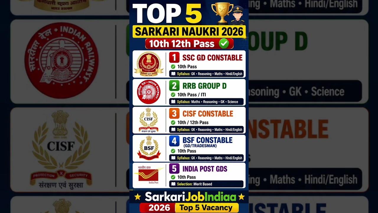 TOP 5 Sarkari Naukri 2026 | 10th & 12th Pass Best Government Jobs | #newvacancy