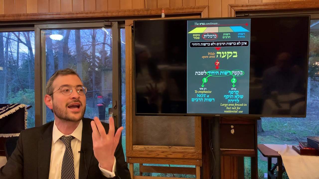 Shabbos Daf 7 - Daily Daf by Rabbi Shloimy Schwartzberg - שיעור דף יומי - שבת דף ז׳