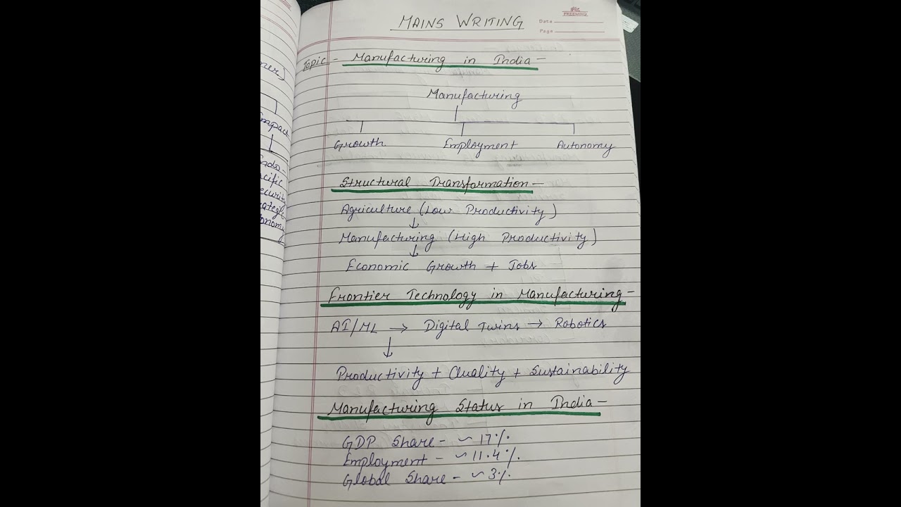 Diagram-Based Revision | Manufacturing in India GS-3 Mains | Vision IAS Current Affairs Nov 2025