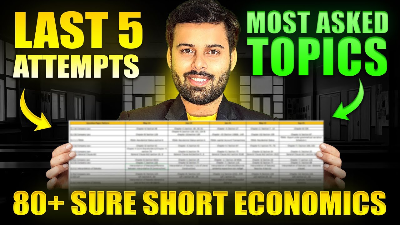 Most Important Topics with Questions  CA Foundation Economics Jan 26 || ABC Analysis OUT