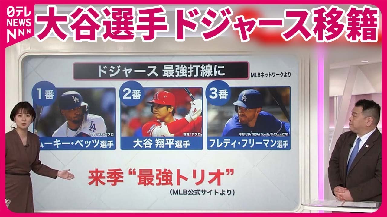 【解説】大谷選手ドジャース移籍  決め手は「勝てるチーム」  強力打線に仲間入りで来季は？
