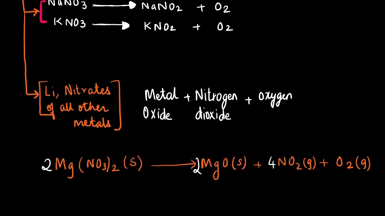 Thermal decomposition of nitrates
