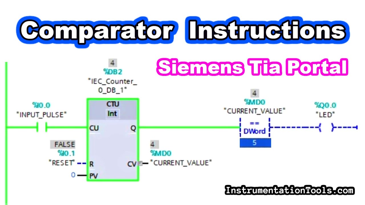 Инструкции компаратора в Siemens Tia Portal — равно и не равно