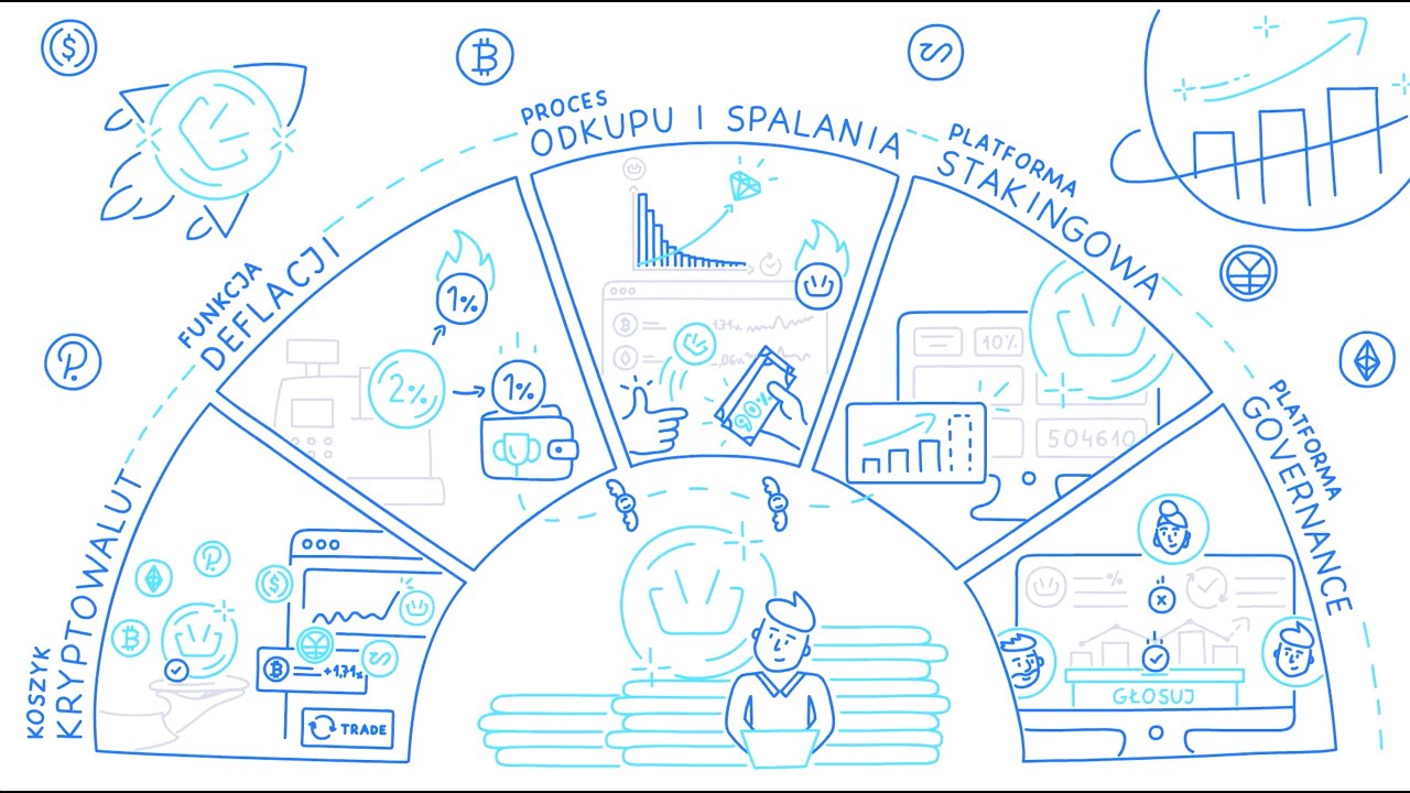 BasketCoin - Jak to działa [PL] - 90 sek.